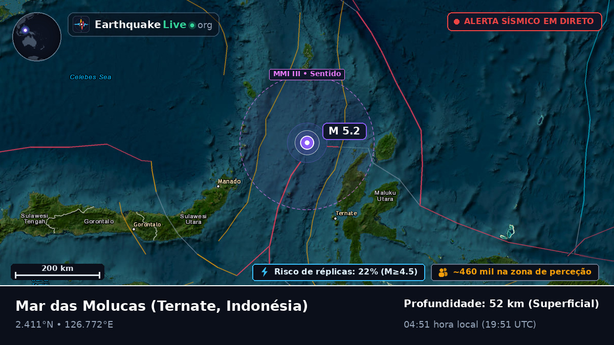 Mar das Molucas (Indonésia)
