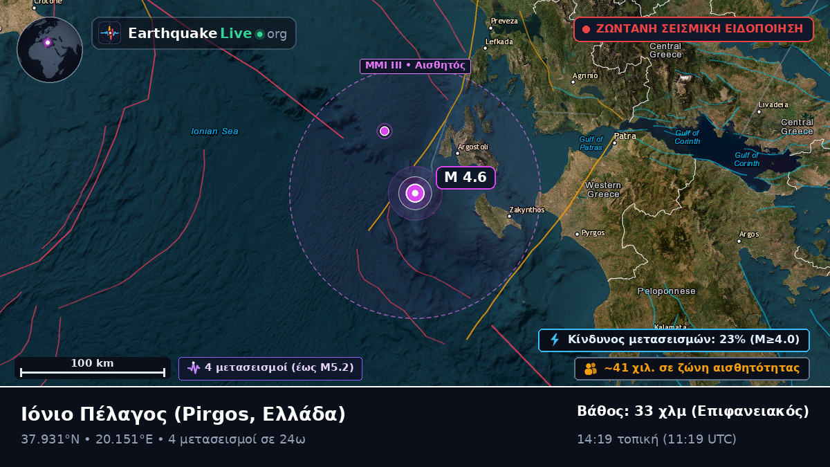 Ιόνιο Πέλαγος (Ελλάδα)