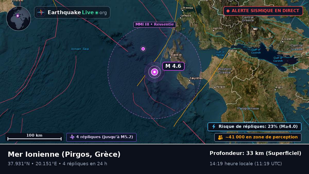 Mer Ionienne (Grèce)