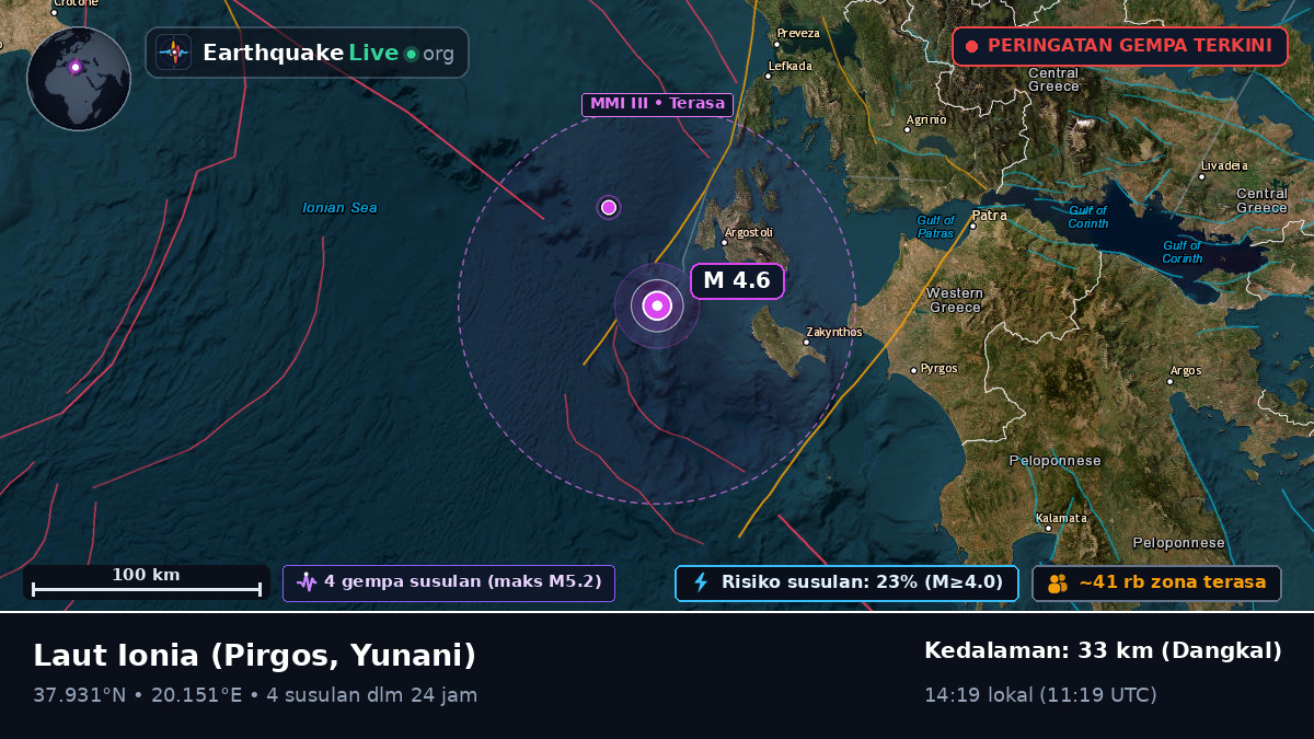 Laut Ionia (Yunani)