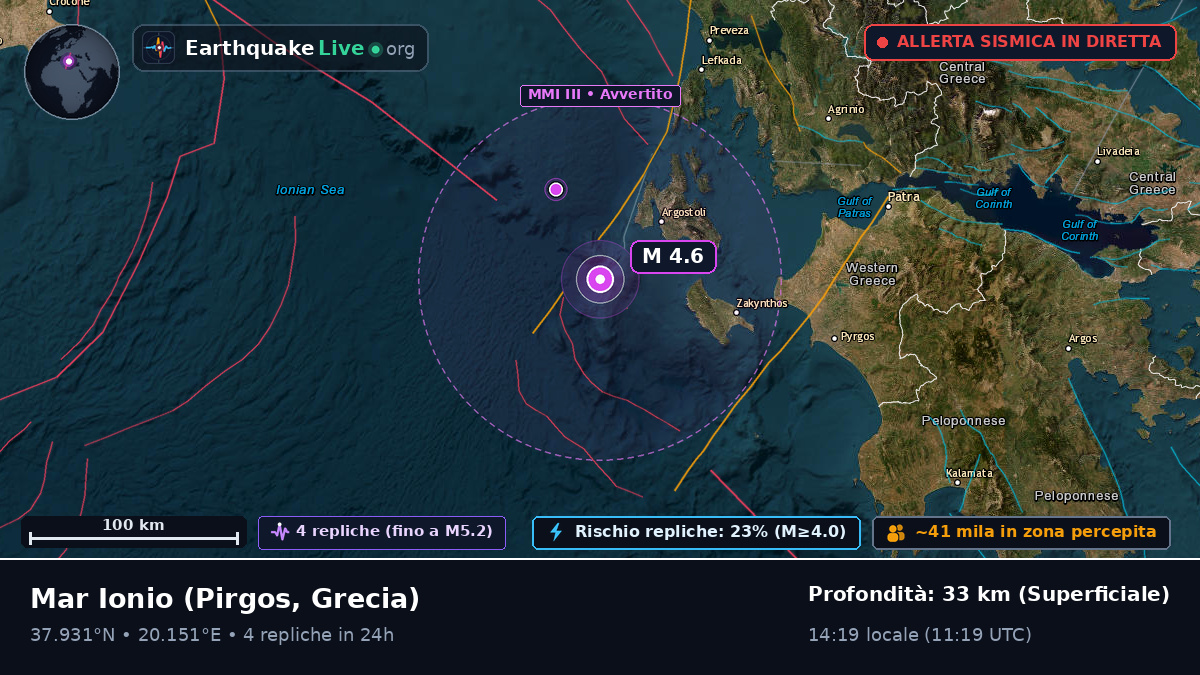 Mar Ionio (Grecia)