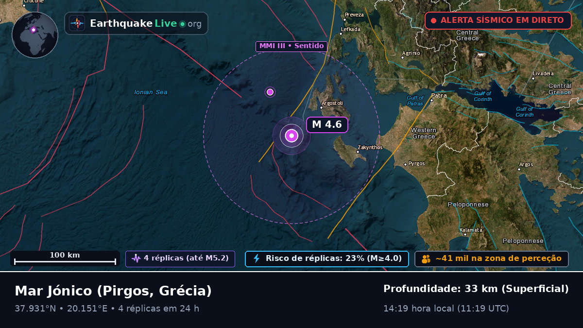 Mar Jónico (Grécia)