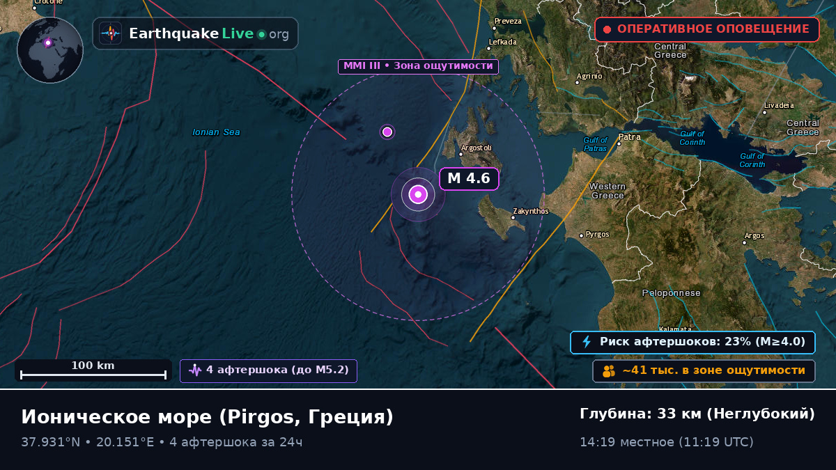Ионическое море (Греция)
