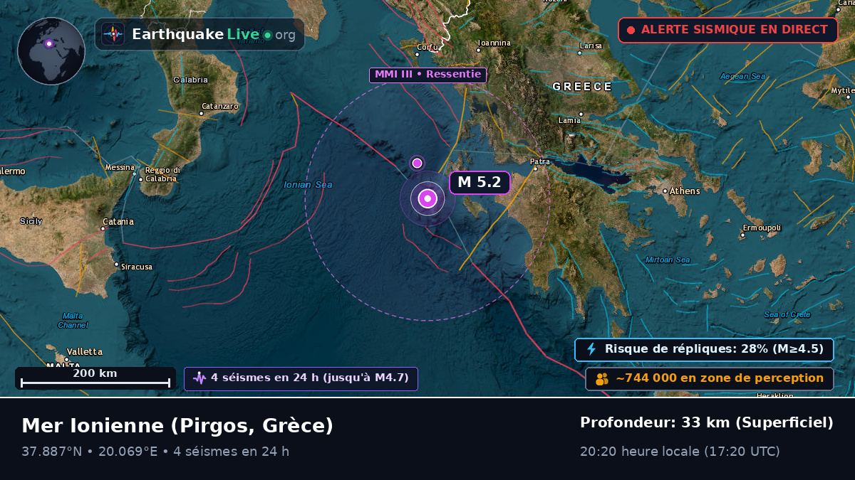 Mer Ionienne (Grèce)