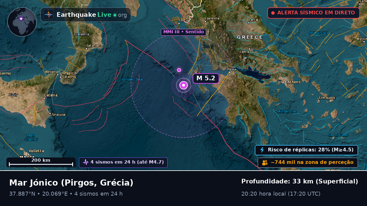 Mar Jónico (Grécia)