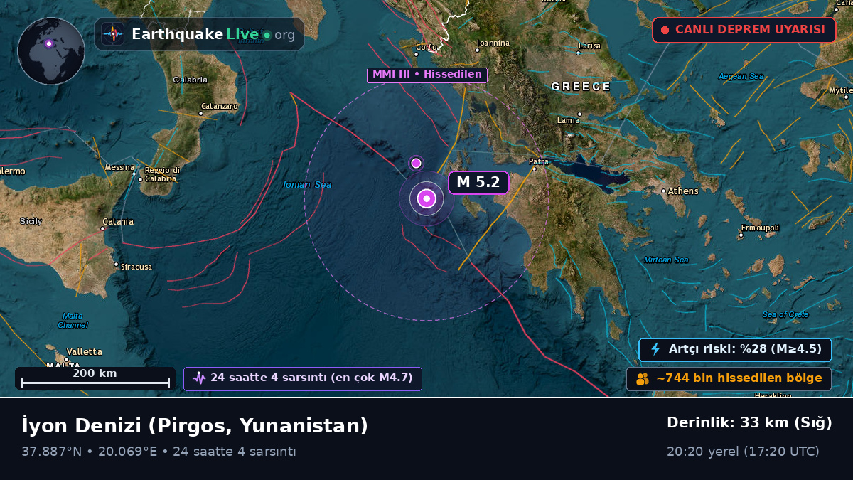 İyon Denizi (Yunanistan)