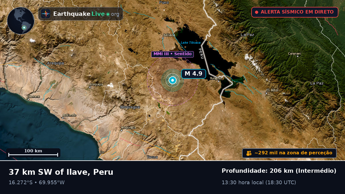 Callao, Peru