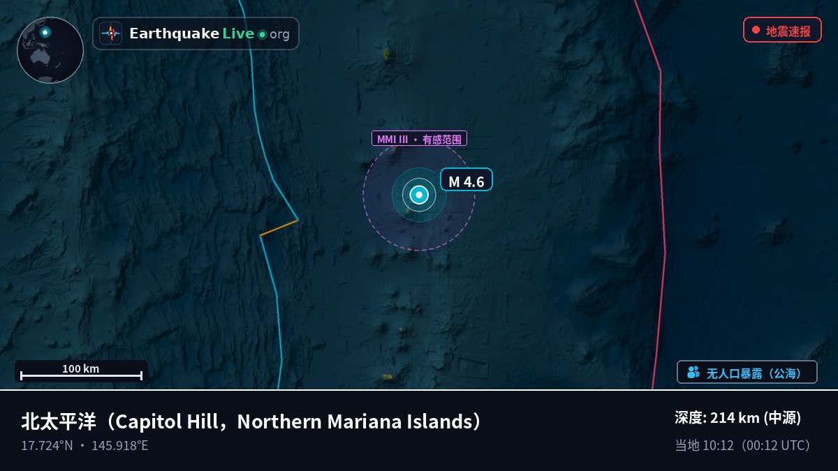 北太平洋 (Northern Mariana Islands)
