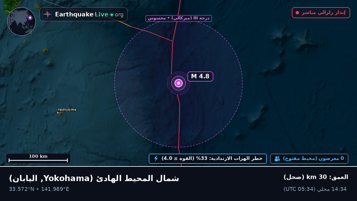 شمال المحيط الهادئ (اليابان)