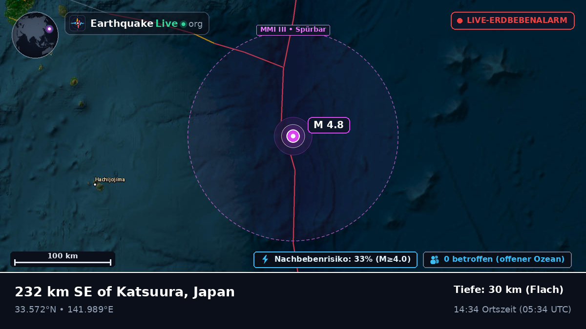 Nordpazifik (Japan)