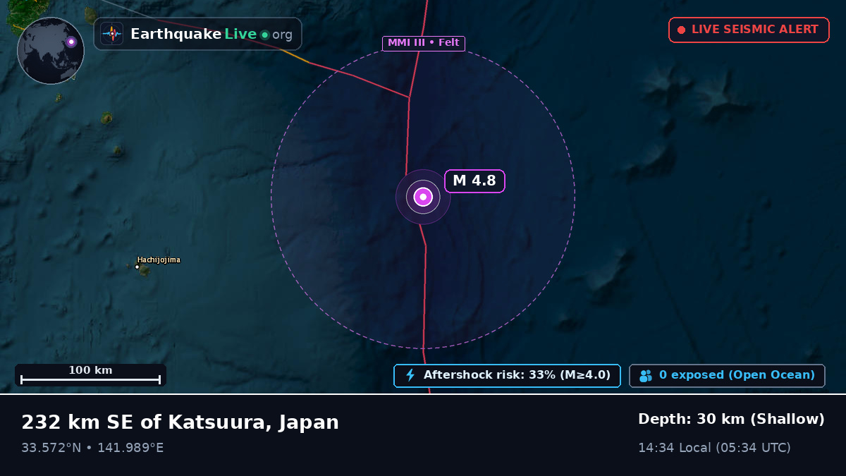 North Pacific Ocean (Japan)