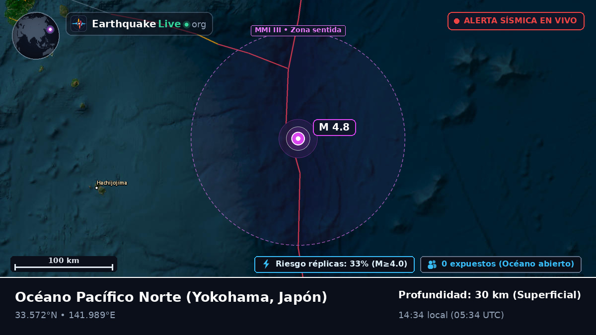 Océano Pacífico Norte (Japón)