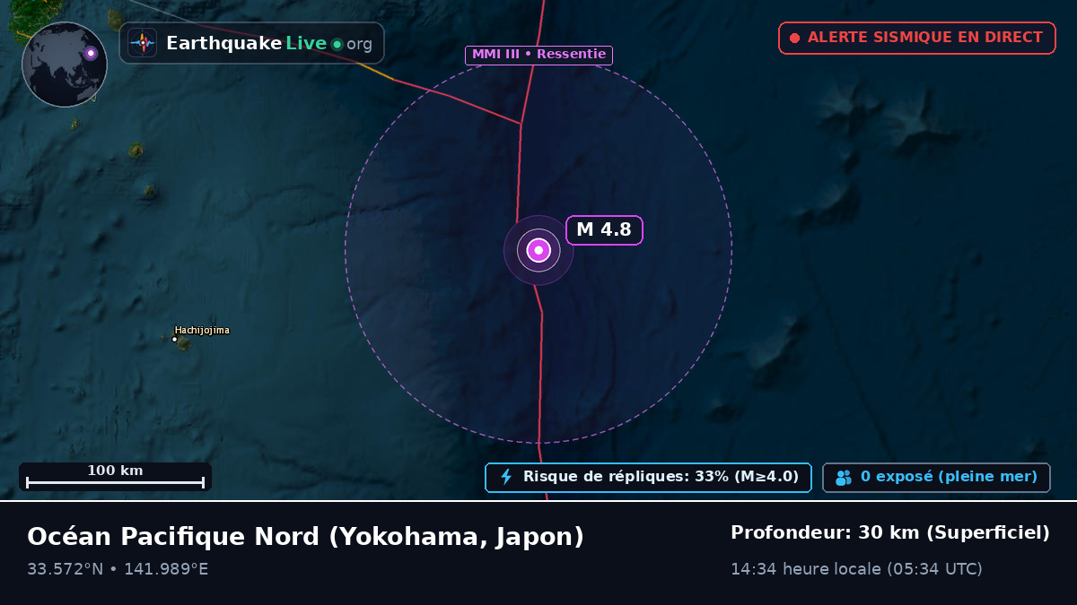 Océan Pacifique Nord (Japon)
