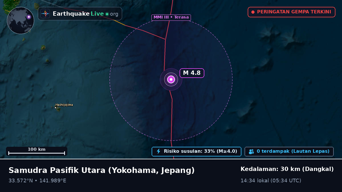 Samudra Pasifik Utara (Jepang)