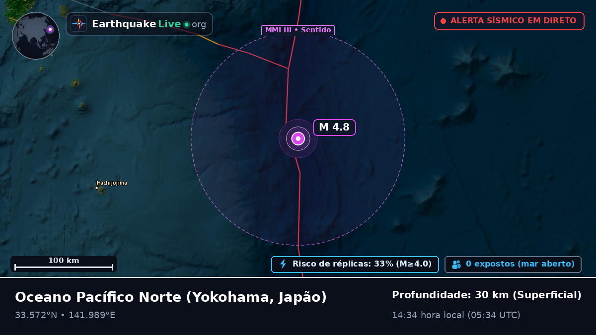 Oceano Pacífico Norte (Japão)