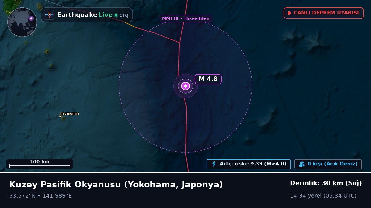 Kuzey Pasifik Okyanusu (Japonya)