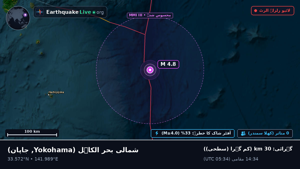 شمالی بحر الکاہل (جاپان)