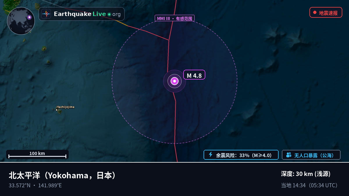 北太平洋 (日本)