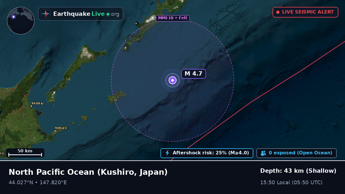 North Pacific Ocean (Japan)