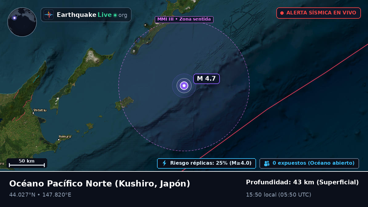 Océano Pacífico Norte (Japón)