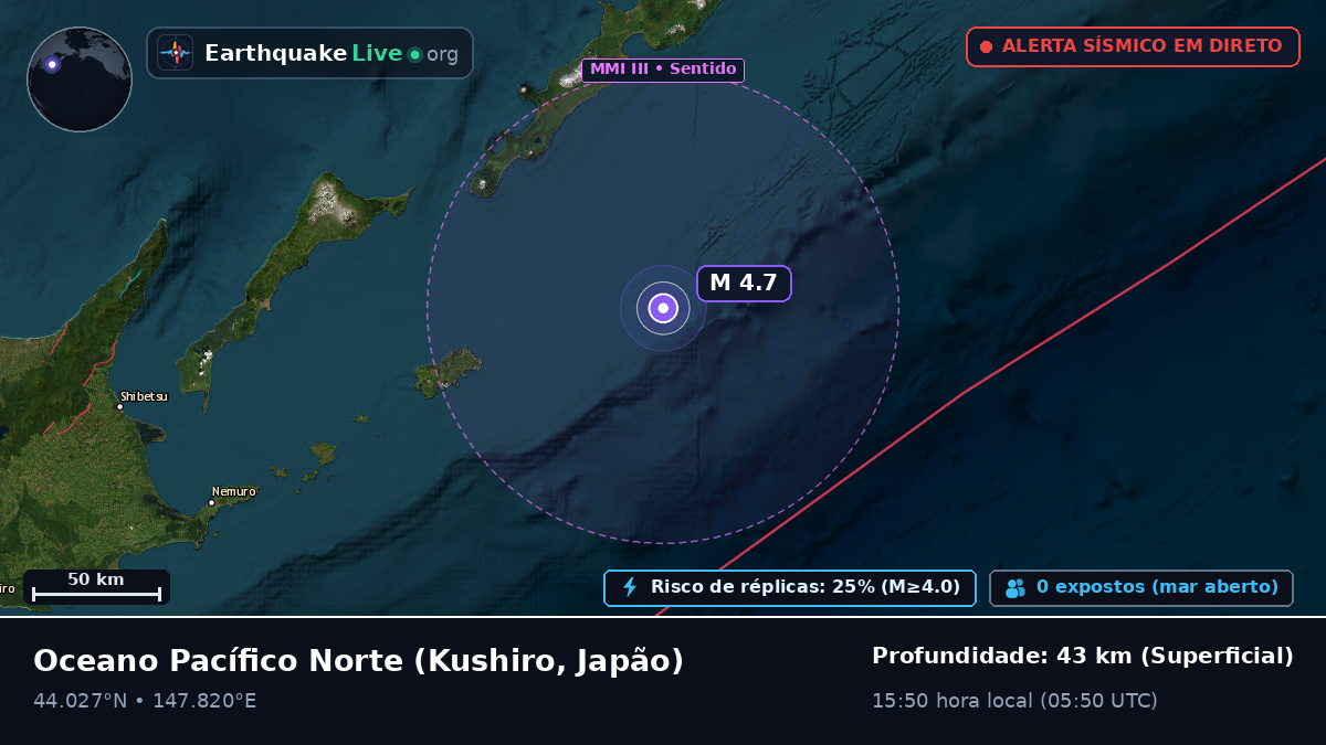 Oceano Pacífico Norte (Japão)