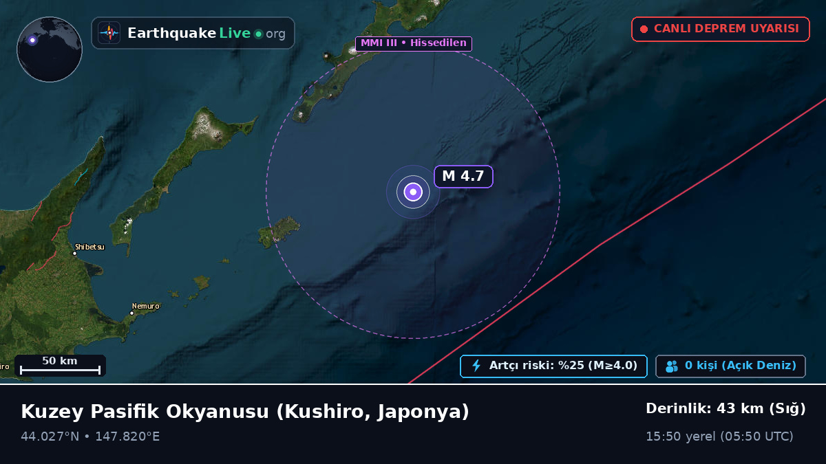 Kuzey Pasifik Okyanusu (Japonya)