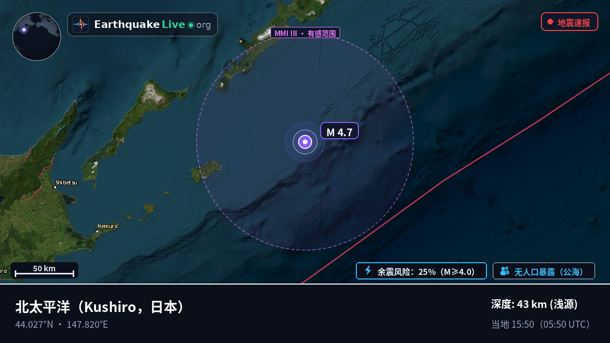 北太平洋 (日本)