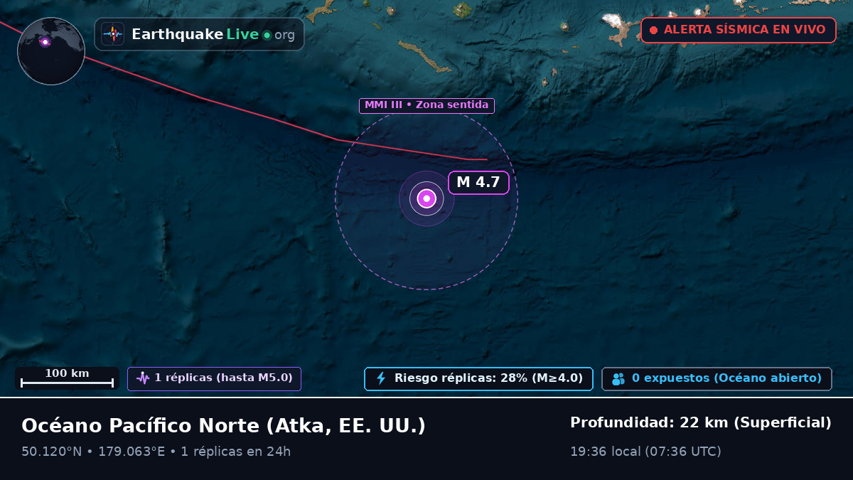Océano Pacífico Norte (EE. UU.)