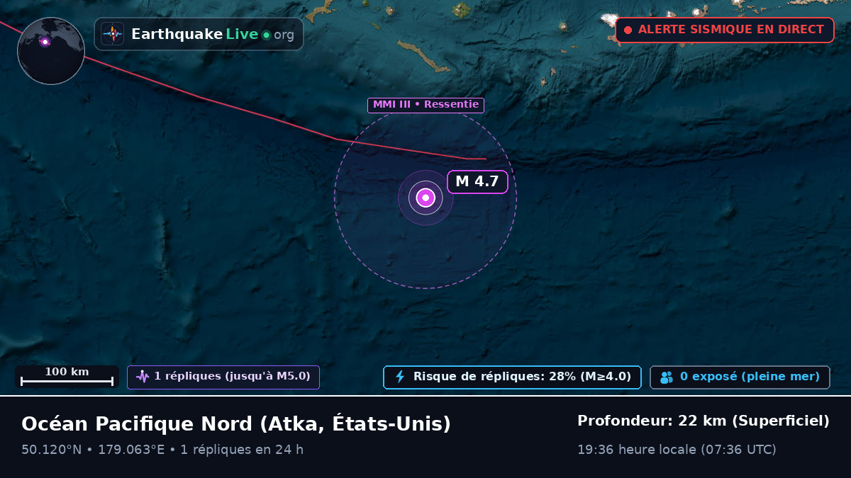 Océan Pacifique Nord (États-Unis)