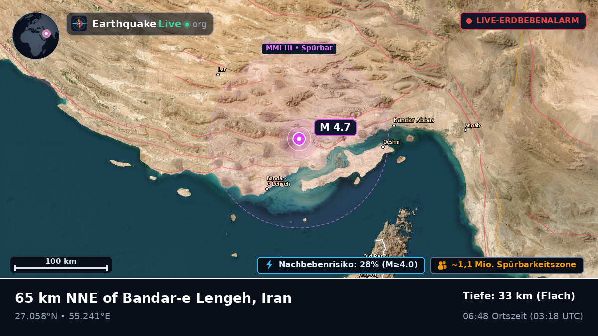 Hormozgan, Iran