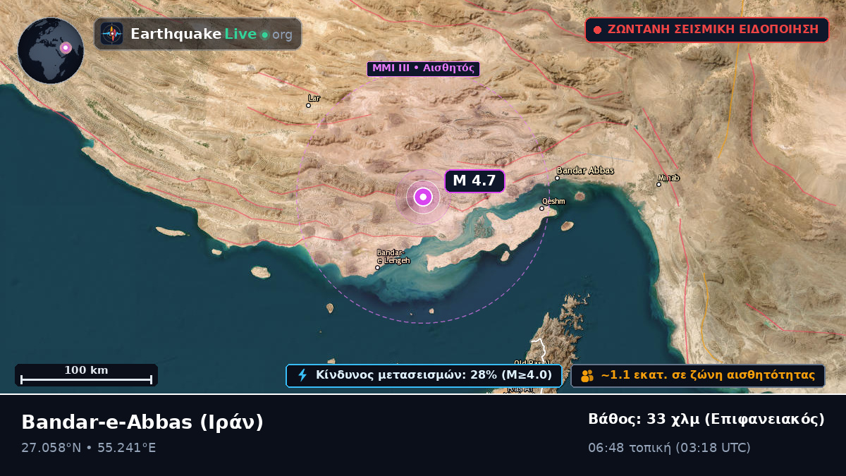 Hormozgan, Ιράν