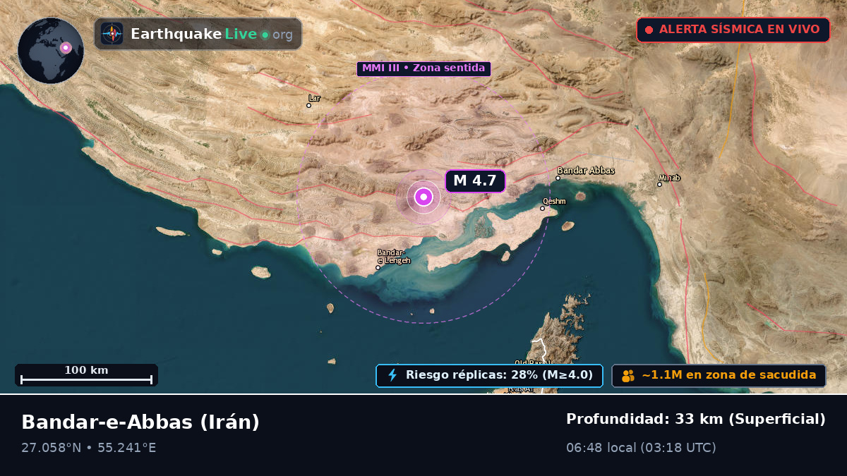Hormozgan, Irán