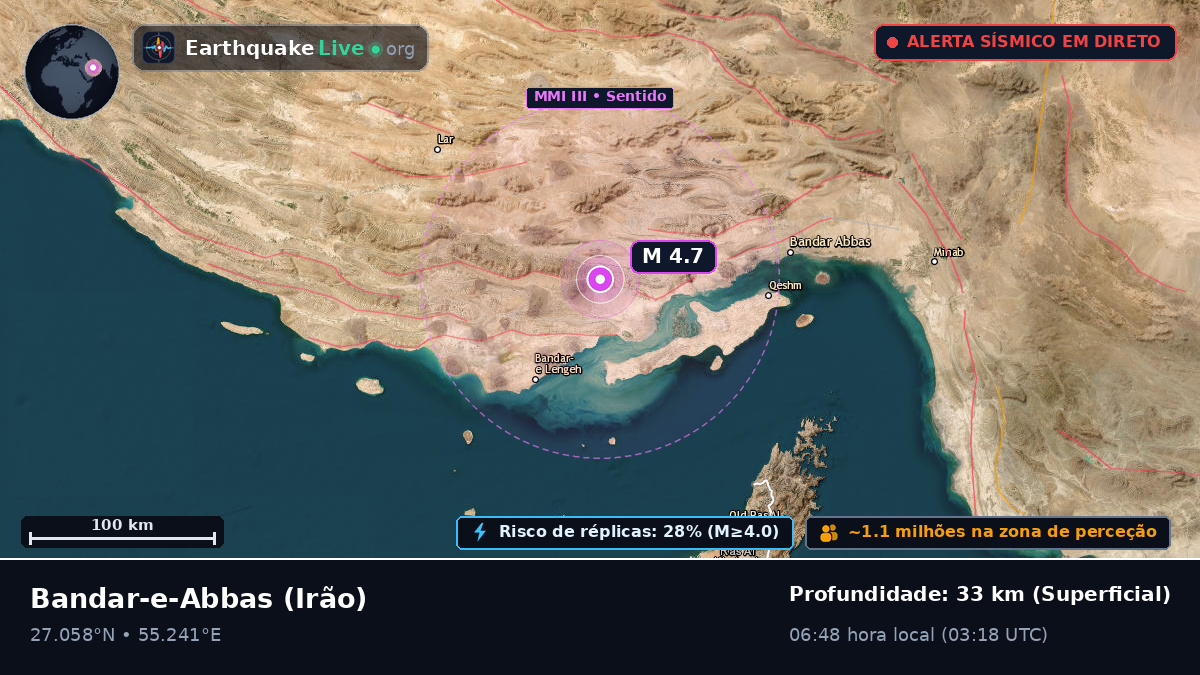 Hormozgan, Irão