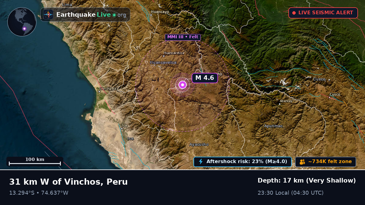 Ayacucho, Peru