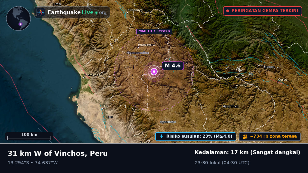 Ayacucho, Peru