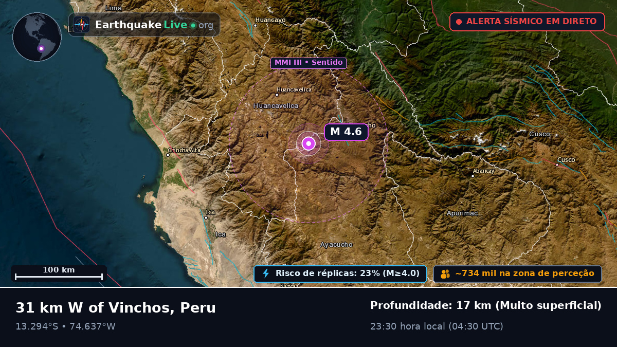 Ayacucho, Peru