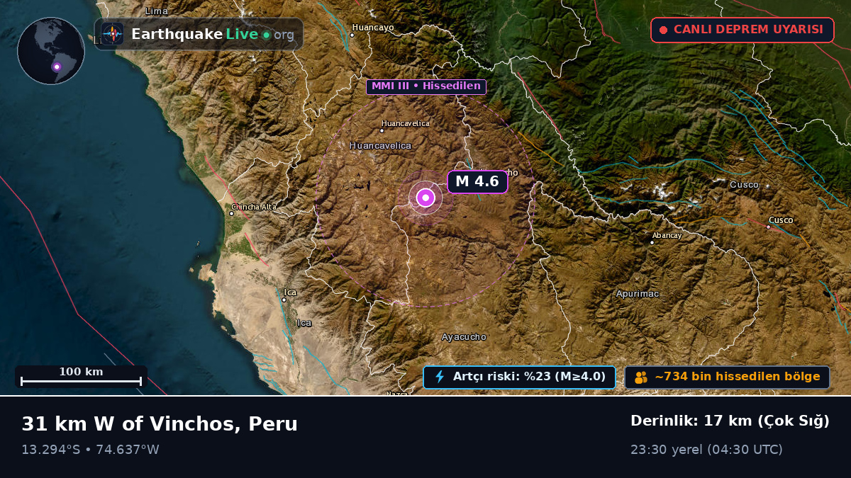 Ayacucho, Peru