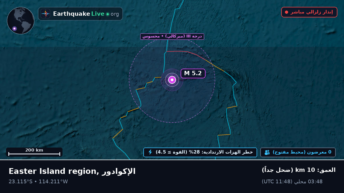 جنوب المحيط الهادئ (الإكوادور)