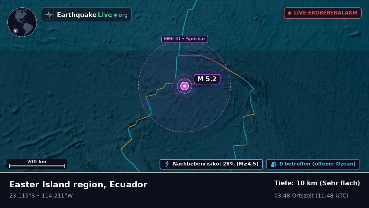 Südpazifik (Ecuador)