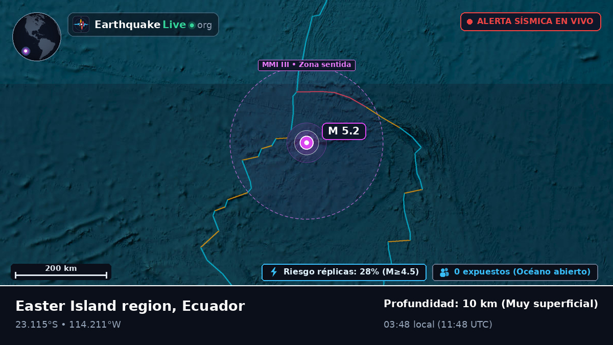 Océano Pacífico Sur (Ecuador)