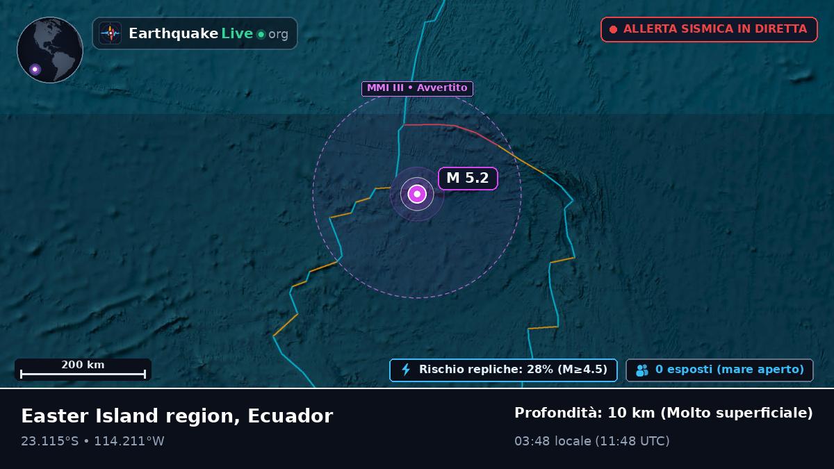 Oceano Pacifico meridionale (Ecuador)