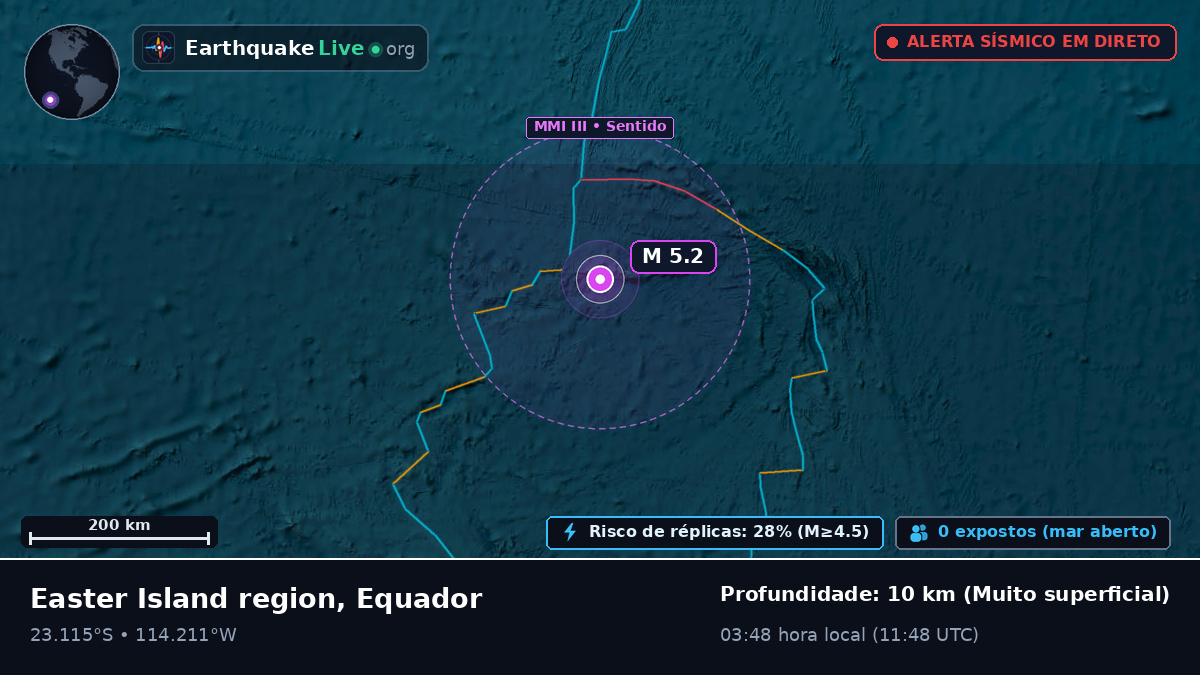 Oceano Pacífico Sul (Equador)