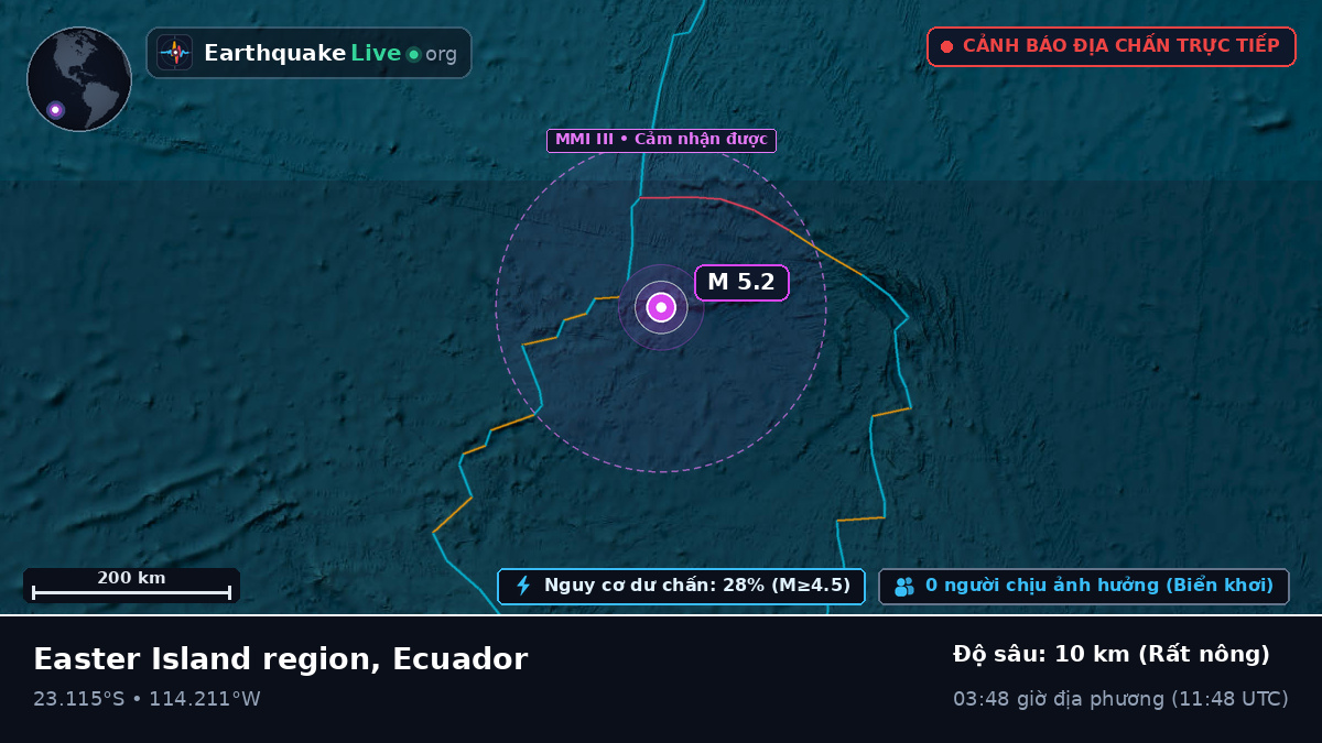 Nam Thái Bình Dương (Ecuador)