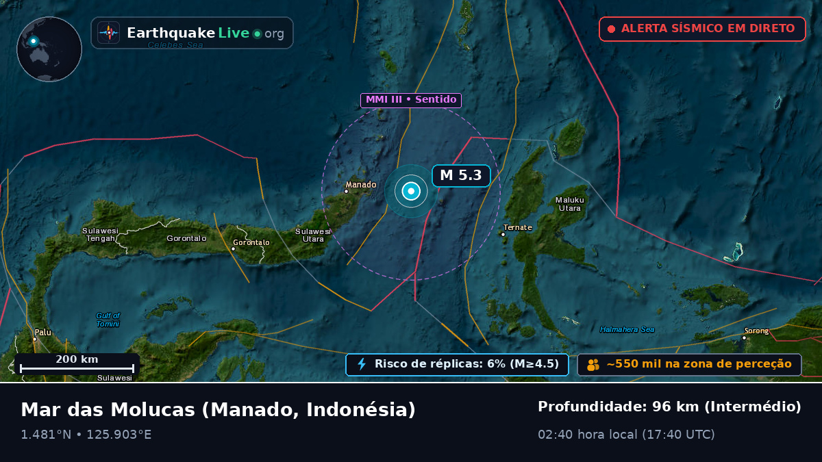 Mar das Molucas (Indonésia)