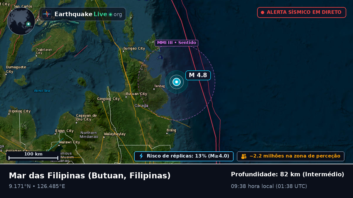 Mar das Filipinas (Filipinas)