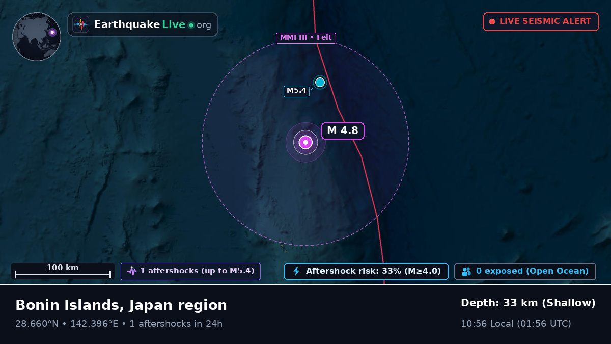 North Pacific Ocean (Japan)