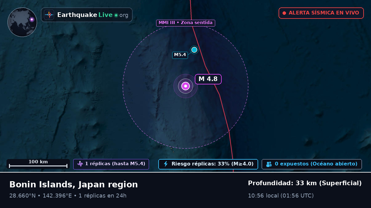 Océano Pacífico Norte (Japón)