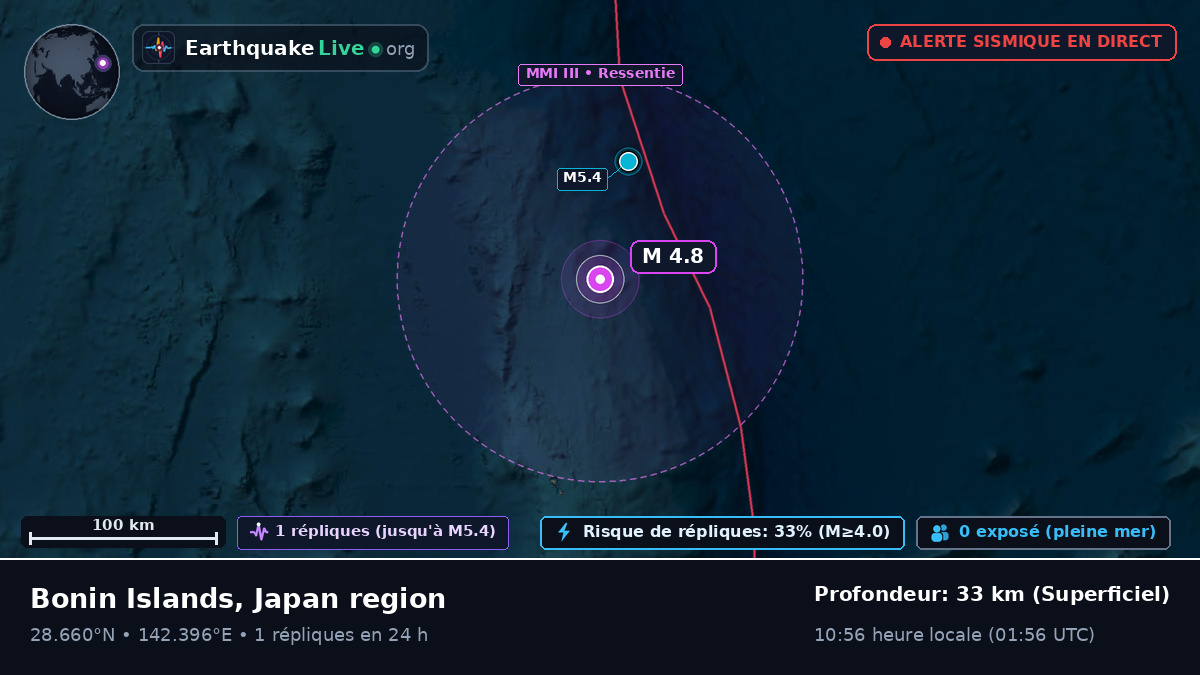Océan Pacifique Nord (Japon)