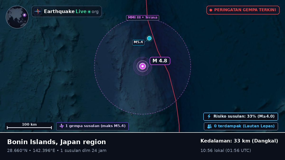 Samudra Pasifik Utara (Jepang)