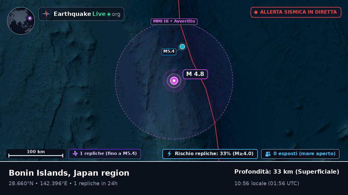 Oceano Pacifico settentrionale (Giappone)